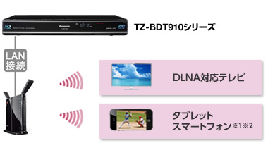 べんりにリンク | TZ-BDT910M/TZ-BDT910F/TZ-BDT910P | セットトップ