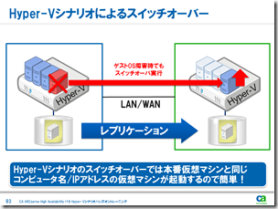 ARCserve RHA r16.5 新機能 ～ Hyper-V シナリオのWAN対応強化