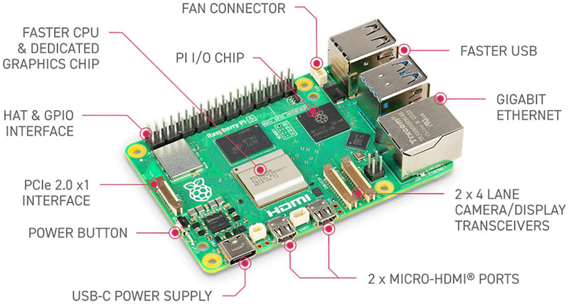 Raspberry Pi 5 - 8ГБ купити в Києві та Україні