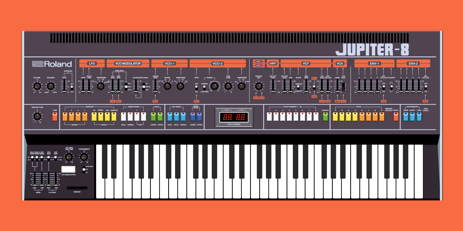Sound Design: JUPITER-8 Model Expansion Poly Presets - Roland Articles