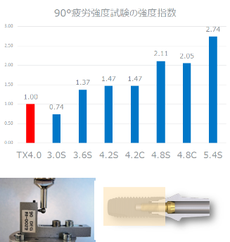 新世代のインプラント | 大阪市のインプラント歯科医院｜アーティ
