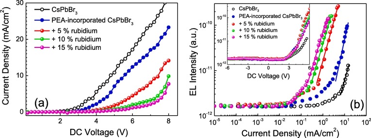 High-frequency pulsed-electroluminescence from light-emitting
