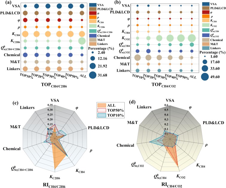 Unraveling the separation mechanism of gas mixtures in MOFs by
