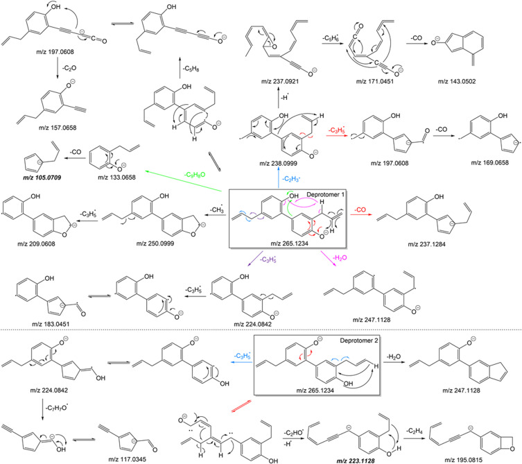 Identifying isomers in Chinese traditional medicine via density