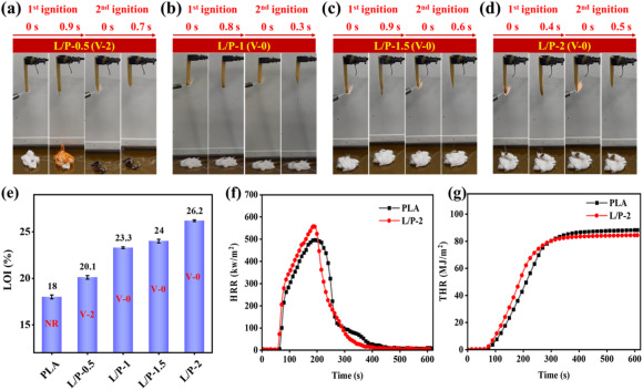 A novel polyphosphoramide additive breaks the flame retardancy