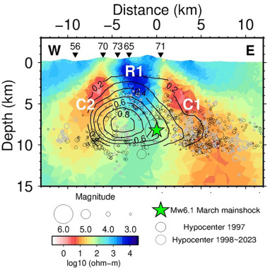 Three-dimensional resistivity structure and its relationship to