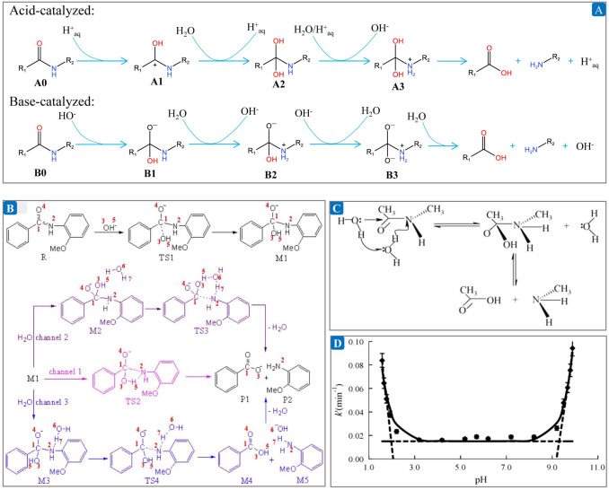 Failure mechanism analysis for AMPS-family polymers in high