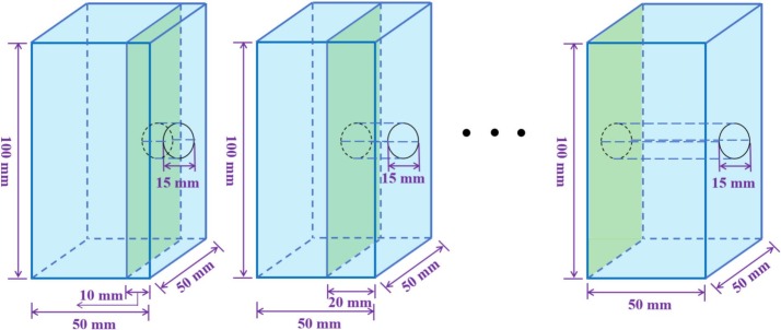 Effect of opening penetration ratio on the mechanical properties