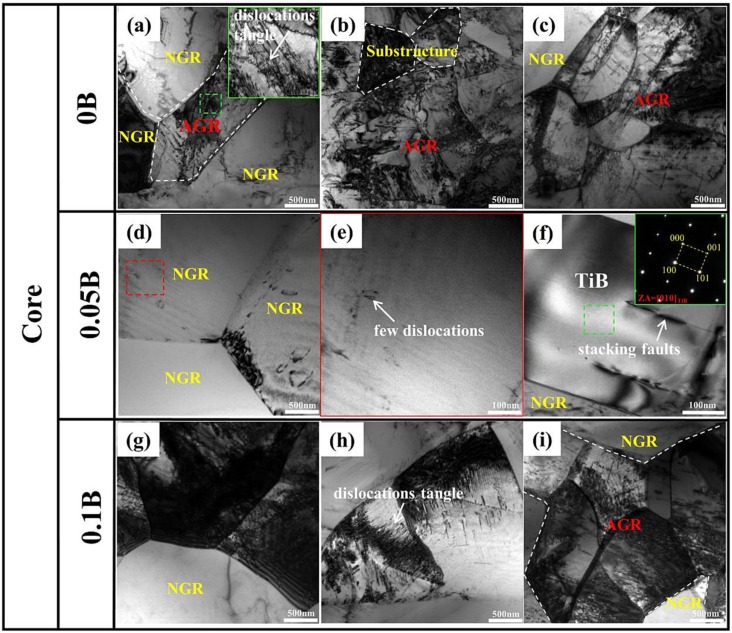 Enhanced microstructural homogeneity and strength-ductility