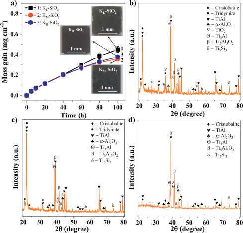 Tailoring microstructure in K-doped SiO2 coatings for enhanced