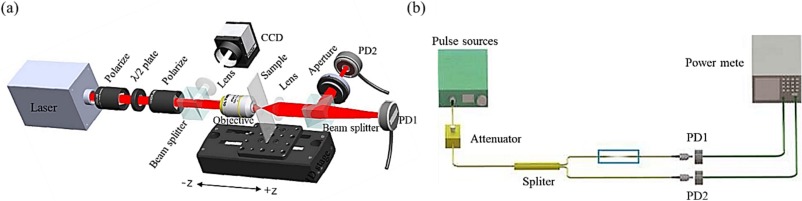 Photonics applications of graphdiyne: Advancements in