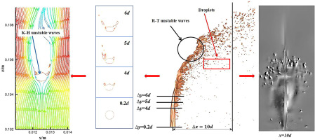 Numerical simulation of the primary breakup of fuel jet with