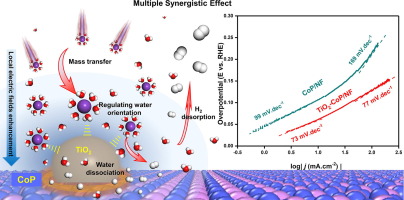 Insight into the boosted activity of TiO2–CoP composites for