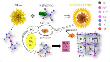 MOF-on-MOF composite material derived from ZIF-67 precursor