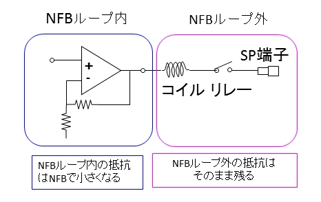 ダンピングファクターを決めるものは何でしょうか？ これです