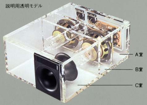 BOSE AM-5IIIの仕様 ボーズ