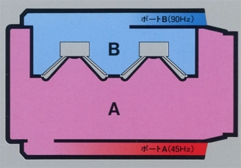 BOSE PAM-6の仕様 ボーズ