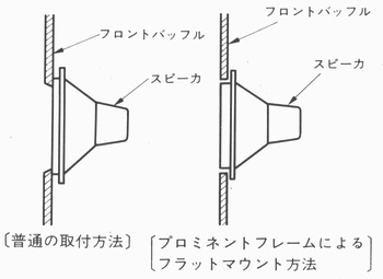 CORAL 10CX-501の仕様 コーラル