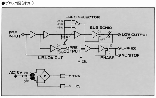 FOSTEX EN1000の仕様 フォステクス