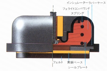 MICRO CD-M100の仕様 マイクロ