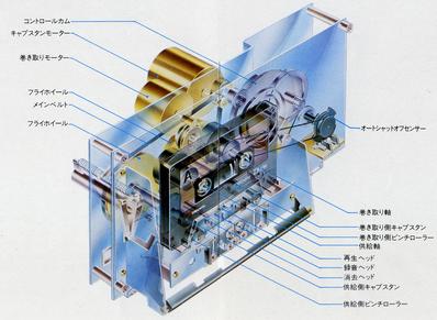 Nakamichi ZX-7の仕様 ナカミチ