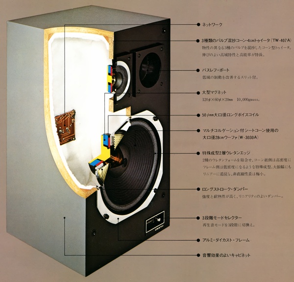 ONKYO M-3の仕様 オンキヨー/オンキョー