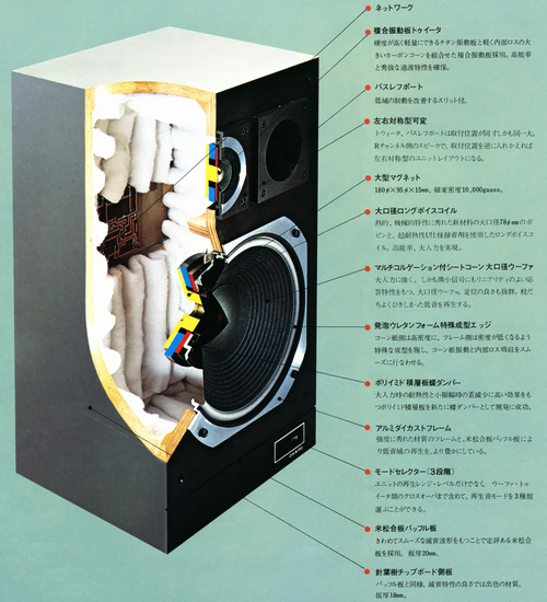 ONKYO M-6の仕様 オンキヨー/オンキョー