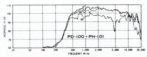 Pioneer PD-100の仕様 パイオニア