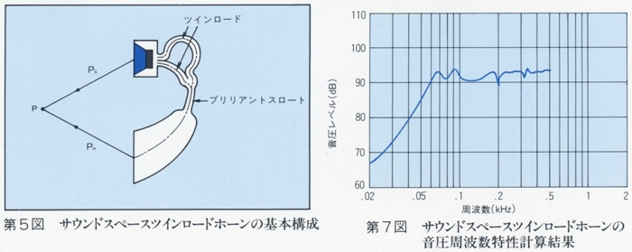 Technics SST-1(SST-40WT)の仕様 テクニクス