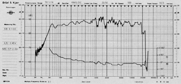 Technics SB-E100の仕様 テクニクス