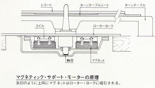 VICTOR QL-A70の仕様 ビクター