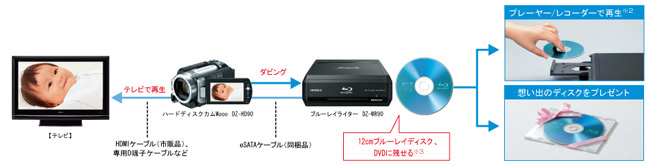 HITACHI : Wooo World ビデオカメラ : 商品紹介 : ブルーレイライター