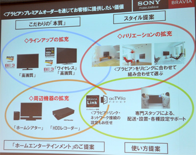 ソニー、新型「BRAVIA」は「壁掛けのハードルを下げた」スリムモデル