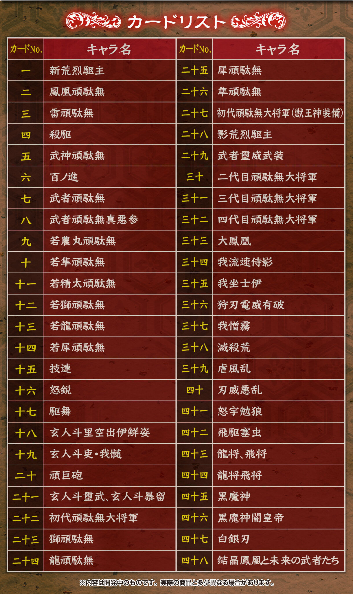 SD戦国伝 絢爛武者絵札集 天下統一編 | SDガンダムシリーズ フィギュア