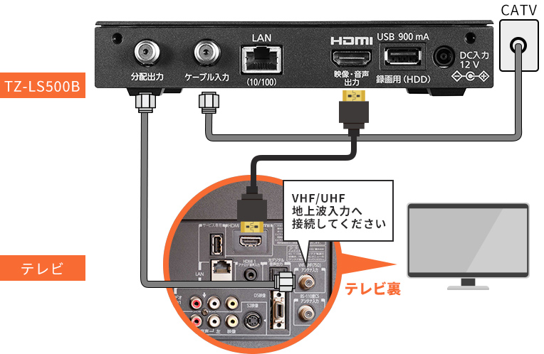 Panasonic TZ-LS500B - ご利用機器ガイド | 西宮・尼崎・伊丹・大阪の
