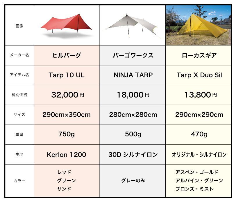 タープ泊のススメ〜ローカスギア「Tarp X Duo Sil」〜 | BBG