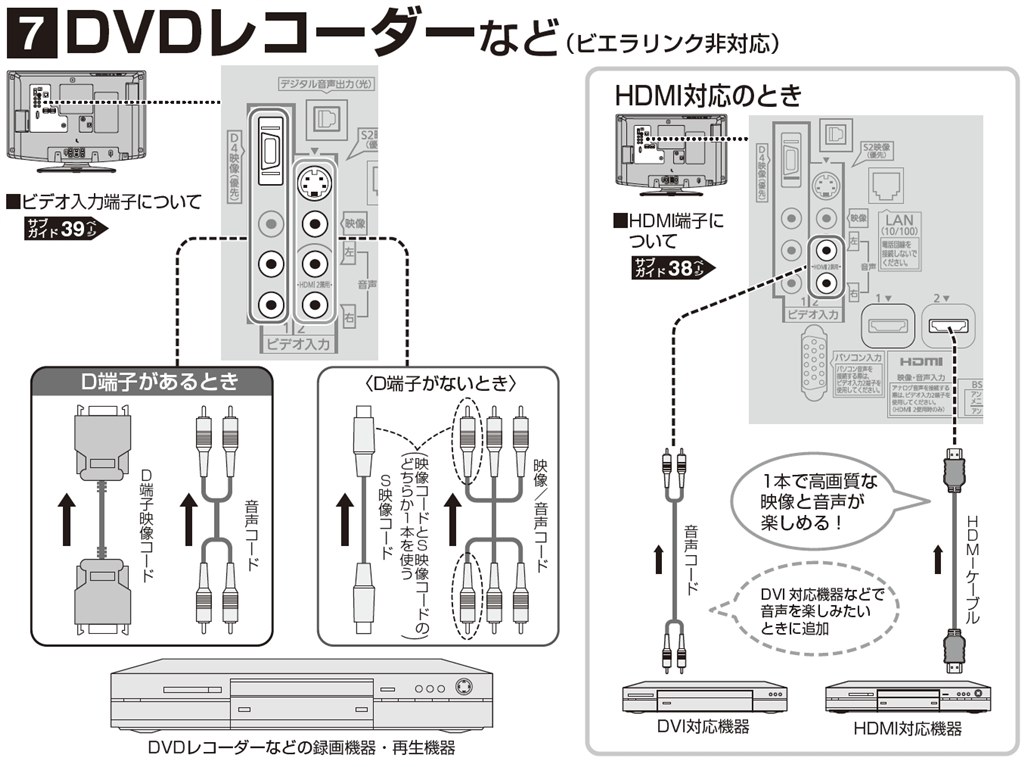 DVDレコーダー接続』 パナソニック VIERA TH-L20R1 [20インチ] の