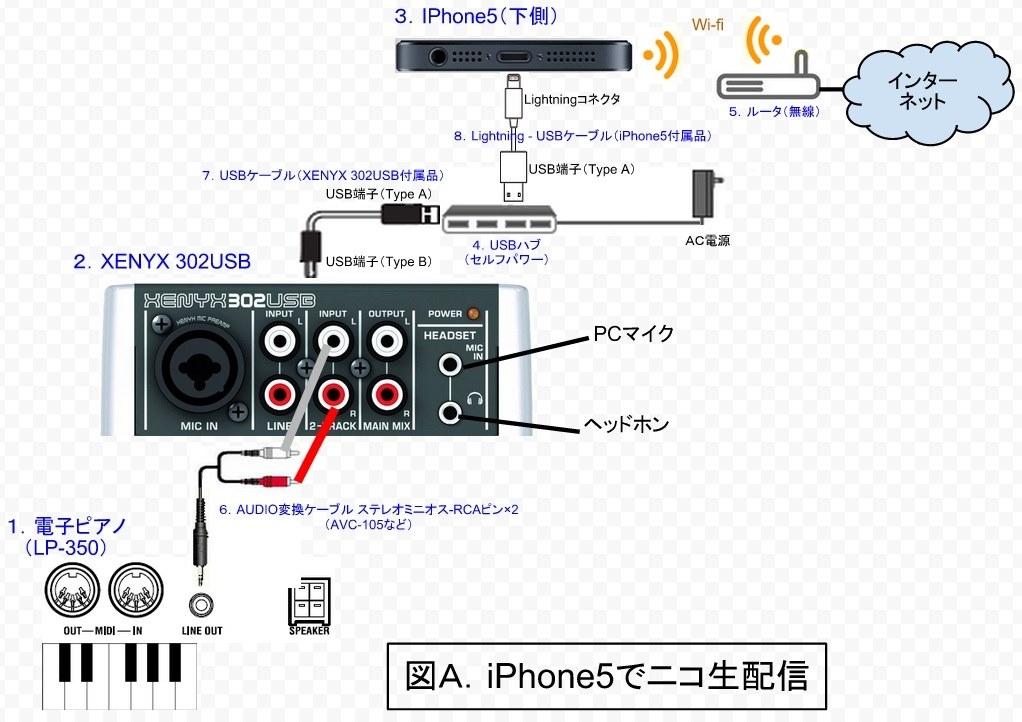 XENYX302USBとiPhone5でニコ生配信（ピアノ演奏）』 BEHRINGER XENYX