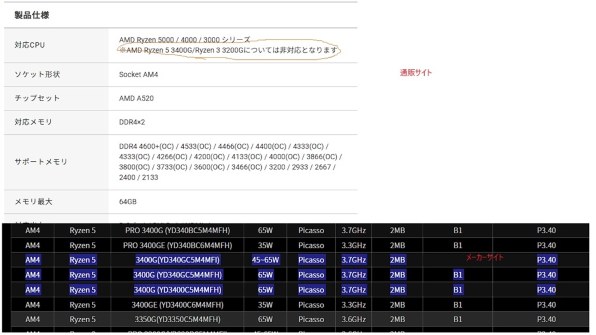 AMD Ryzen 5 3400G BOXのクチコミ - 価格.com