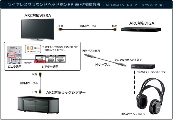 パナソニック RP-WF7-K [ブラック] 価格比較 - 価格.com