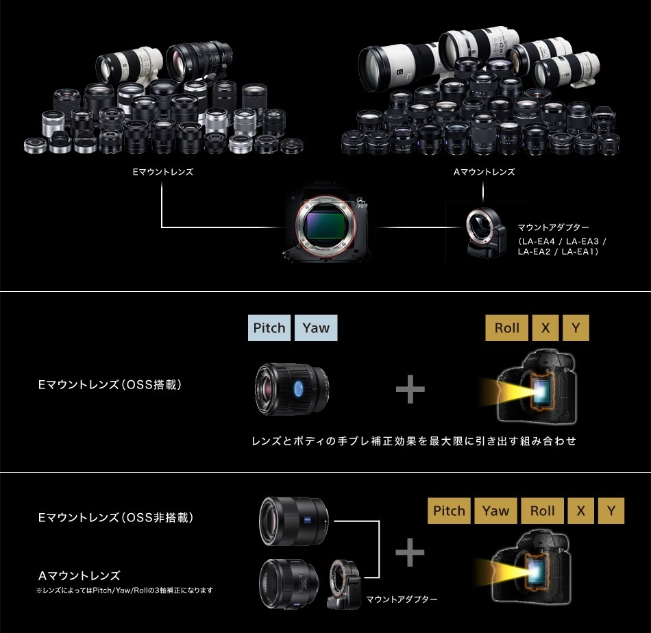 レンズとボディのダブル手ぶれ補正？』 SONY α7 II ILCE-7M2 ボディ の