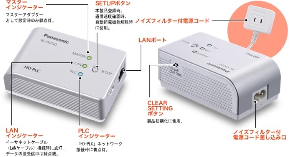 パナソニック BL-PA510KT PLCアダプタースタートパックベーシック