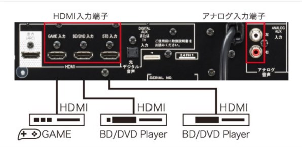 パイオニア HTP-SB760 価格比較 - 価格.com