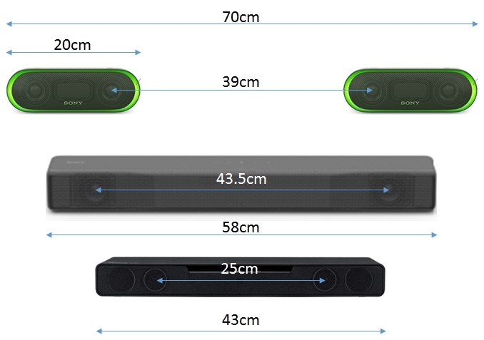 ステレオモード(2台利用）かサウンドバーか？』 SONY SRS-XB20 の