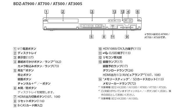 SONY BDZ-AT700投稿画像・動画 - 価格.com