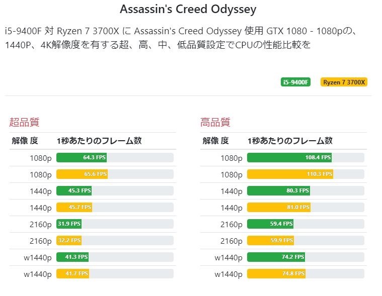 ryzen7 3700xとcore i5 9400fについて (pc初心者)』 AMD Ryzen 7 3700X