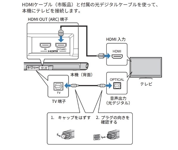 Bose Bose Soundbar 500投稿画像・動画 (掲示板) - 価格.com