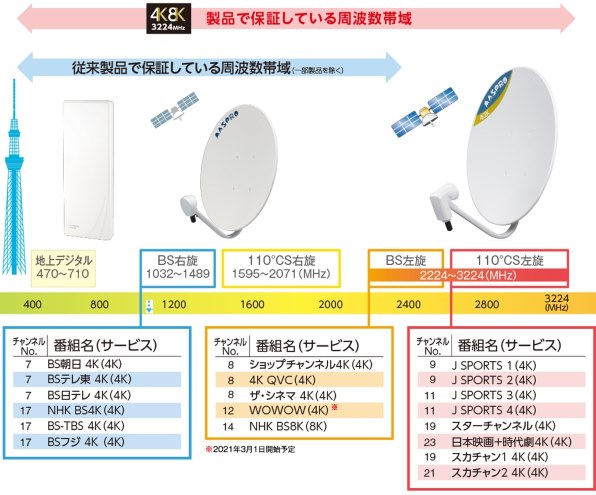 三菱電機 REAL LCD-A50RA1000 [50インチ] 価格比較 - 価格.com