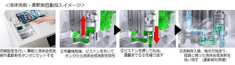 発売から3年。洗剤自動投入機能の故障はありませんか?』 パナソニック