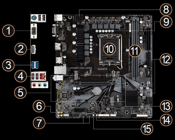 GIGABYTE B660M D2H DDR4 [Rev.1.0] 価格比較 - 価格.com